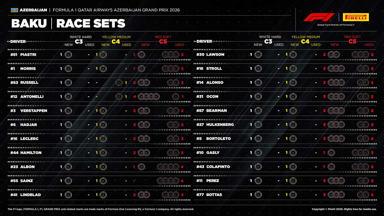 2026年F1第15戦アゼルバイジャンGP決勝：22人のドライバーの『持ちタイヤ』