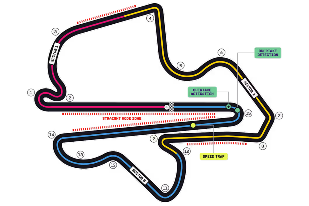セパン・インターナショナル・サーキット／2026年F1第16戦バーレーンGPの開催地