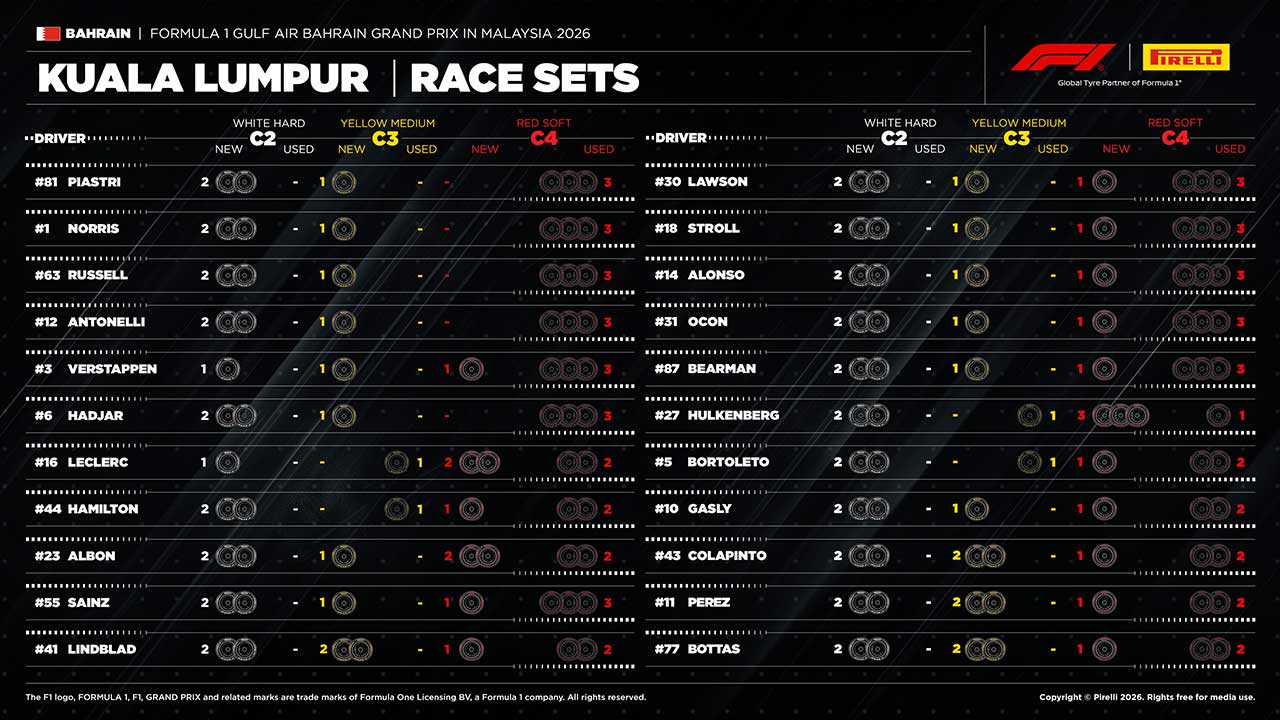 2026年F1第16戦バーレーンGP決勝：22人のドライバーの『持ちタイヤ』