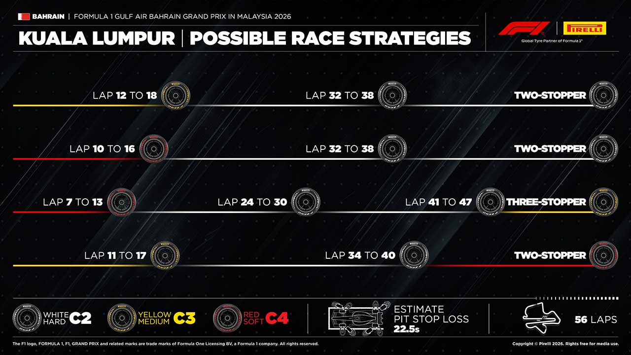 2026年F1第16戦バーレーンGP決勝：ピレリのタイヤ戦略予想