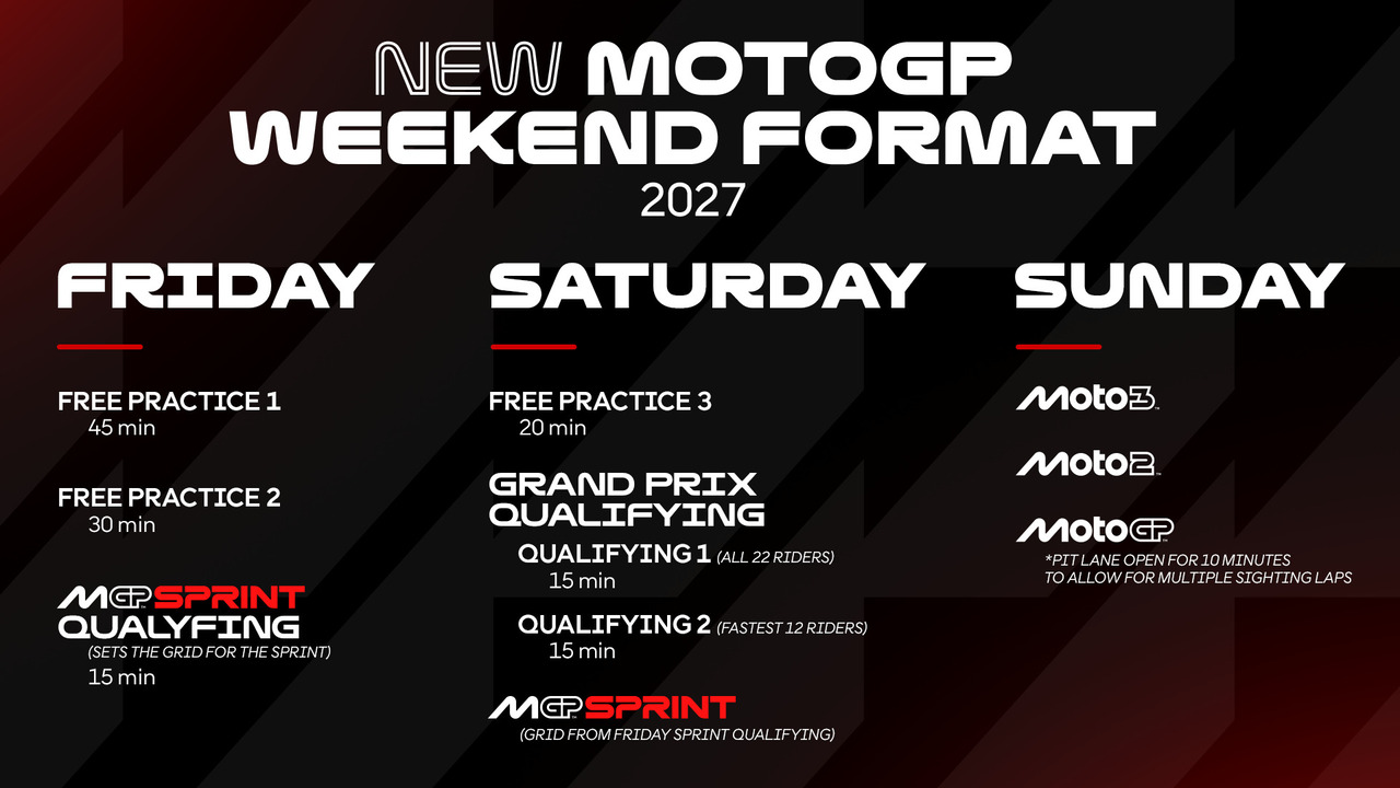 MotoGP、2027年からの週末新フォーマットを発表。スプリントと決勝で個別の予選を実施へ