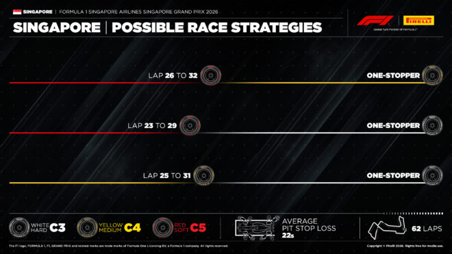 2026年F1第17戦シンガポールGP決勝：ピレリのタイヤ戦略予想