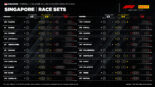2026年F1第17戦シンガポールGP決勝：22人のドライバーの『持ちタイヤ』