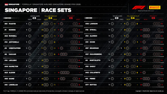 2026年F1第17戦シンガポールGP決勝：22人のドライバーの『持ちタイヤ』