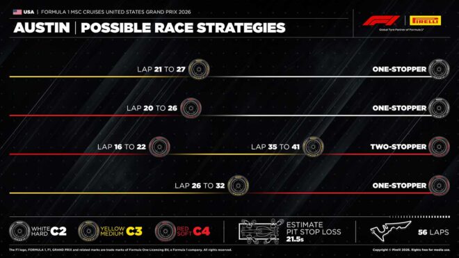 2026年F1第18戦アメリカGP決勝：ピレリのタイヤ戦略予想