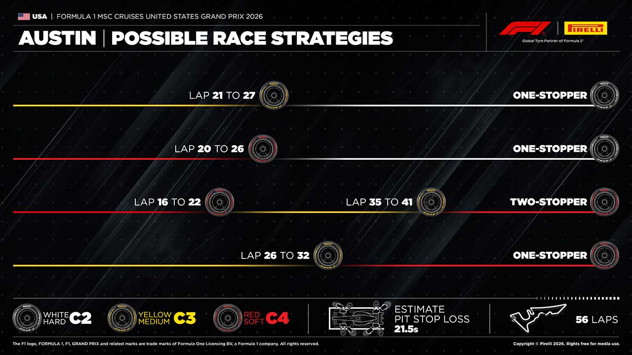 2026年F1第18戦アメリカGP決勝：ピレリのタイヤ戦略予想