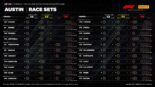 2026年F1第18戦アメリカGP決勝：22人のドライバーの『持ちタイヤ』