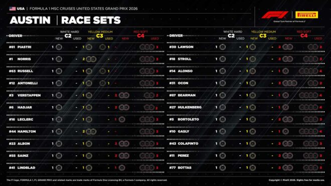 2026年F1第18戦アメリカGP決勝：22人のドライバーの『持ちタイヤ』
