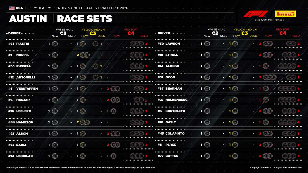 2026年F1第18戦アメリカGP決勝：22人のドライバーの『持ちタイヤ』