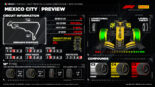 2026年F1第19戦メキシコシティGP　ピレリが公開したサーキットとタイヤの情報一覧